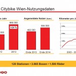 City Bike Nutzungsdaten