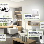 Smart Home Wohnzimmer