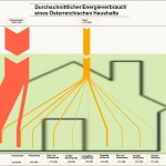 Sankey Diagramm